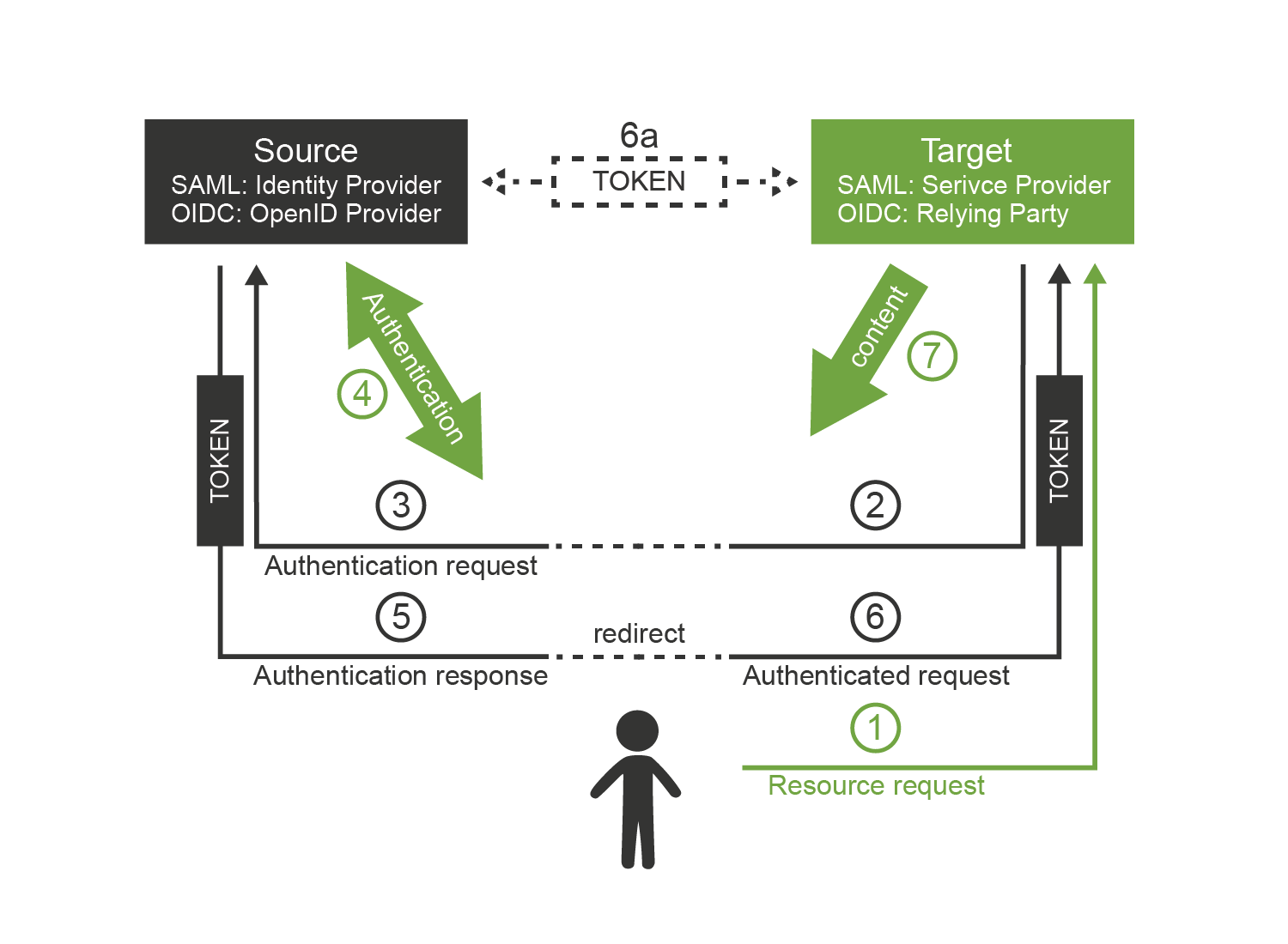 Free Course: JWT Authentication with Node Crash Course from Laith Academy