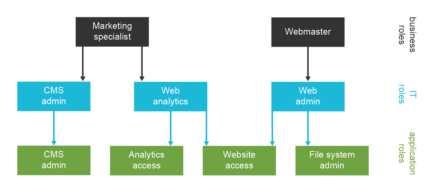 WebAdmin – Page 2 – Juniors