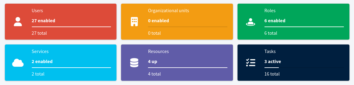 Dashboarad object types