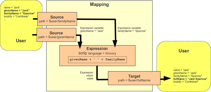 Mapping with two sources