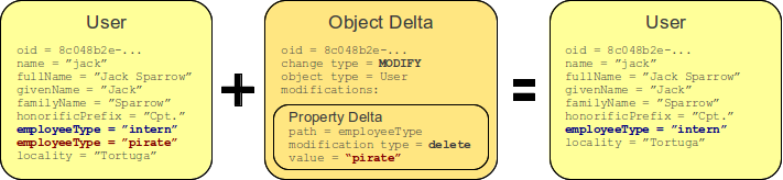 Modify delta: delete