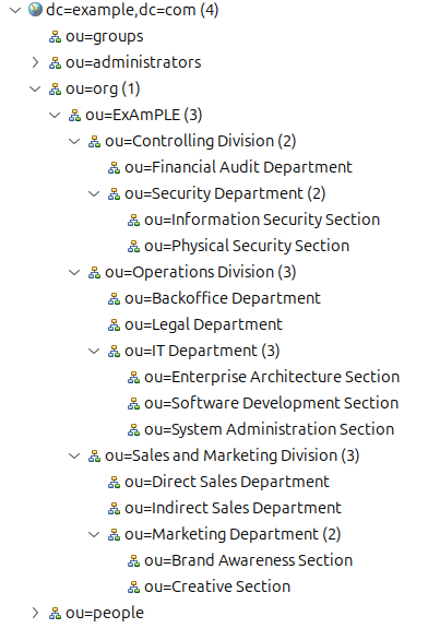 Organizational strucutre in LDAP