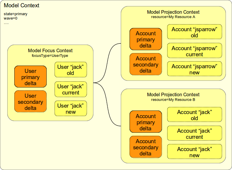 Model context