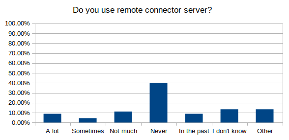 connid server