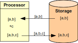 consistency problem 1