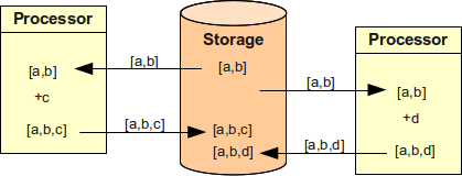 consistency problem 2