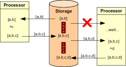 consistency problem 3