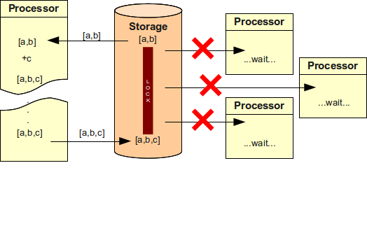 consistency problem 4