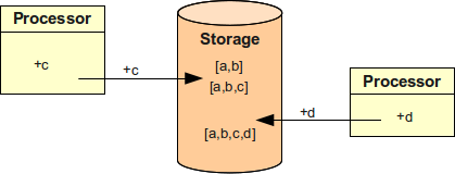 deltas 1