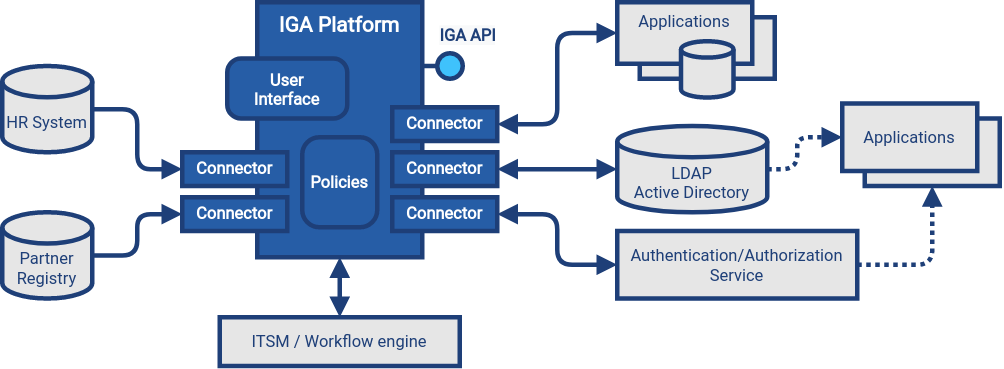 IGA Architecture