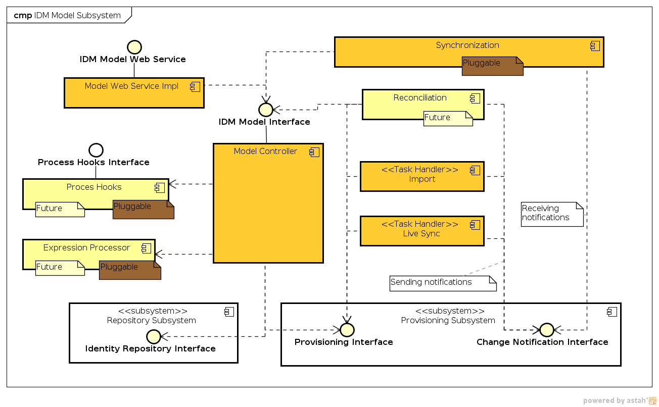 RovolutionLogisics - Forms System - Community Resources