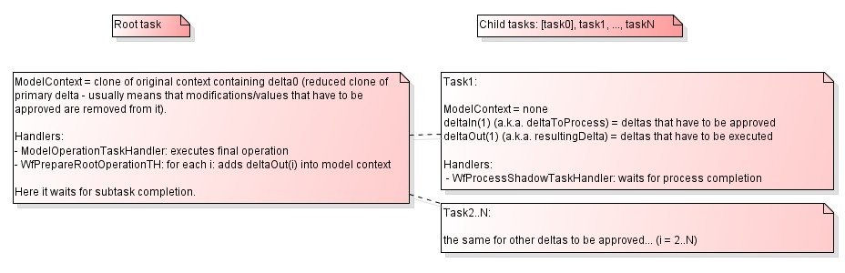 mode1 tasks