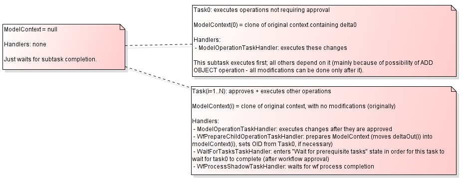 mode2 tasks