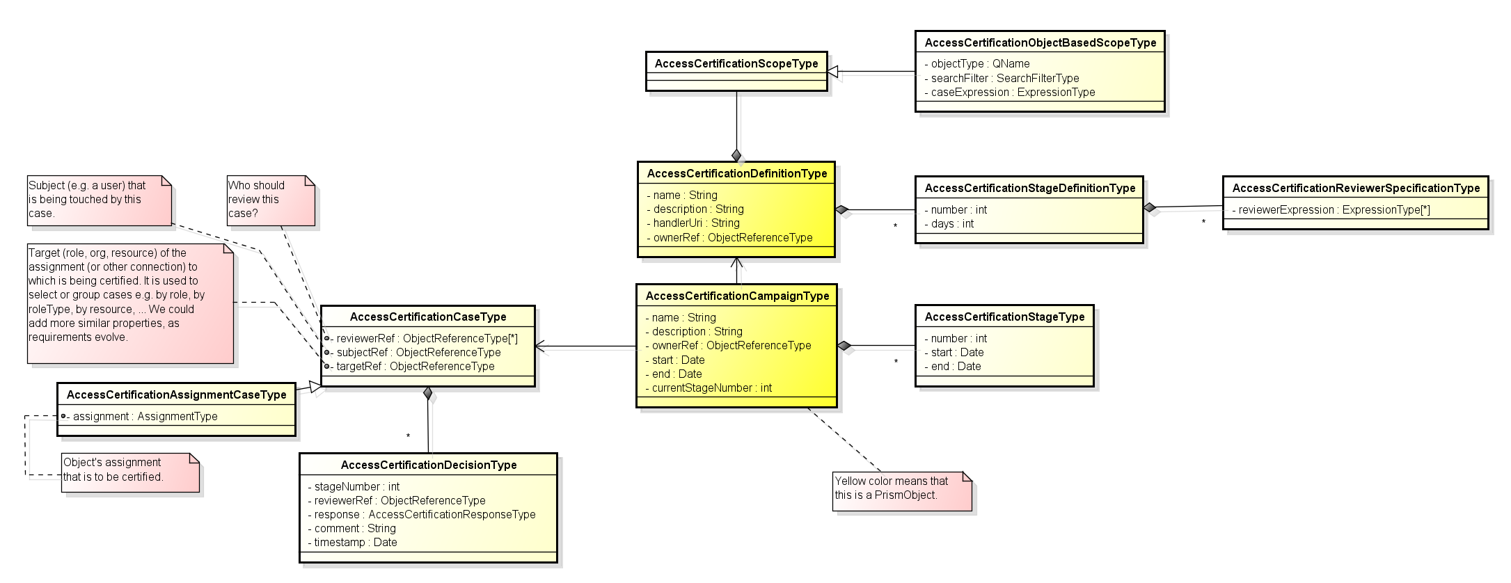 Design Class Diagram