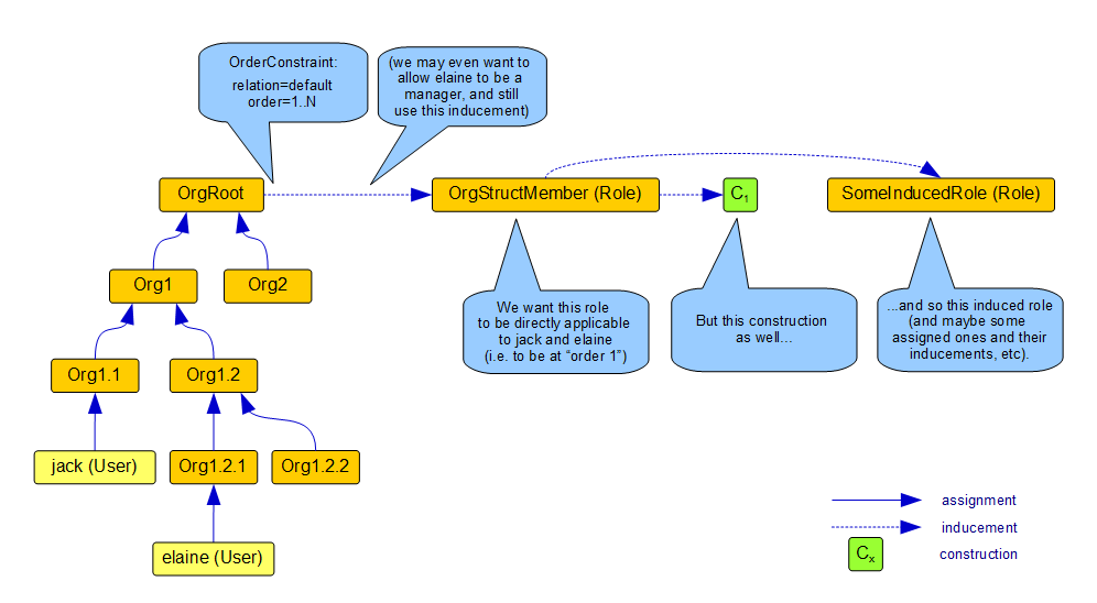 assignments questions