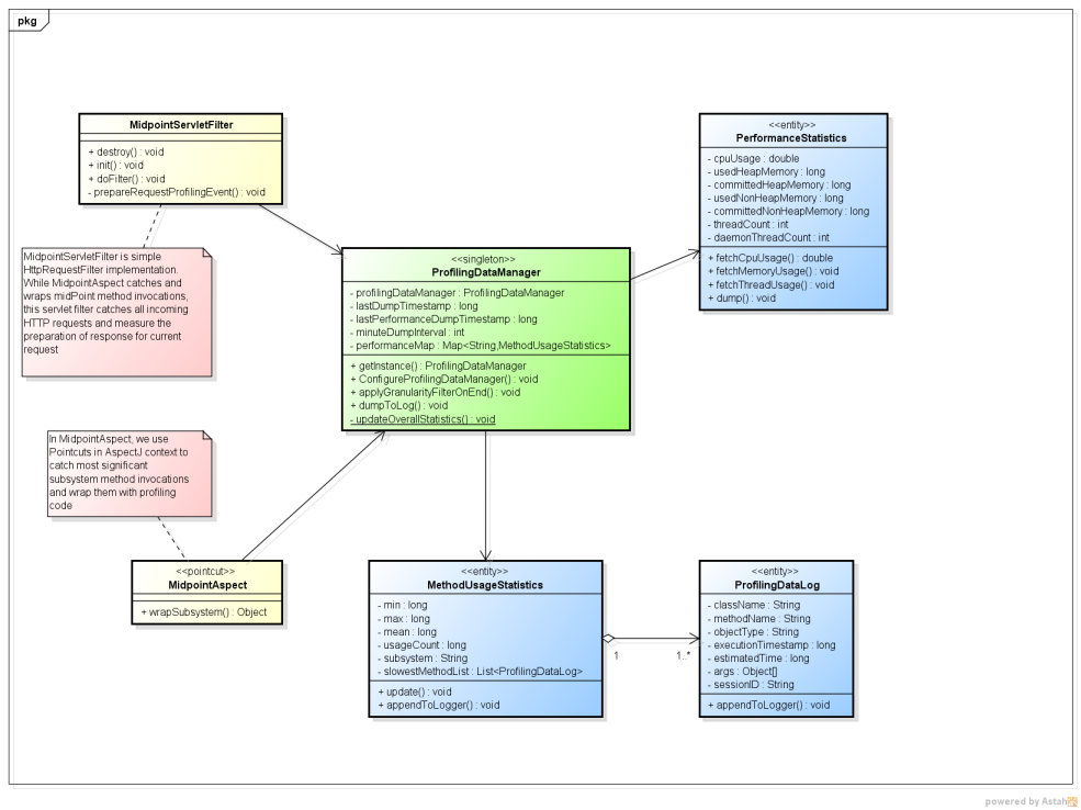 ProfilingClassDiagram small