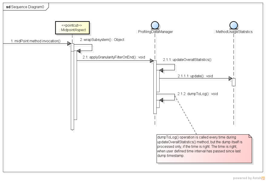 midpointAspectSequenceDiagram small