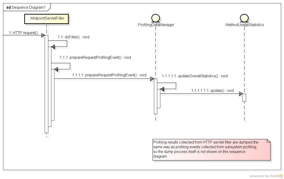 servletFilterSequenceDiagram small