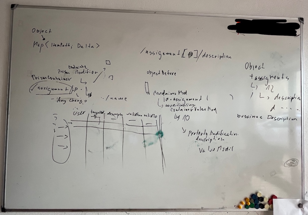 Whiteboard notes