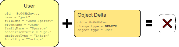 deltas delete