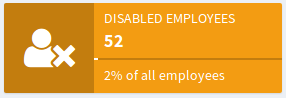 compliance dashboard widget