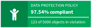 compliance dashboard widget data protection