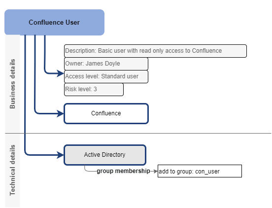 Application role display