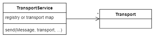 notification hypo design transport