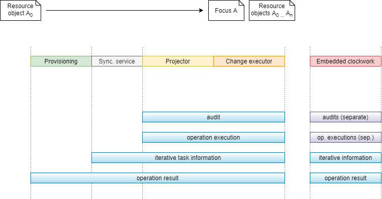 Processing errors