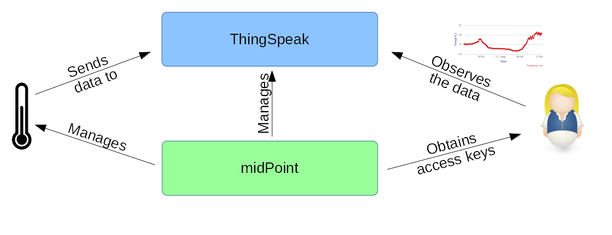 schema 0