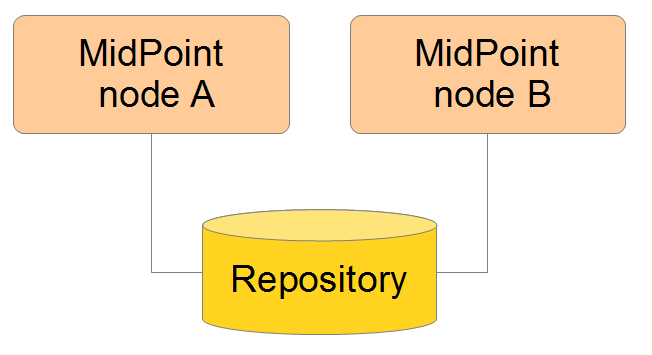 failover