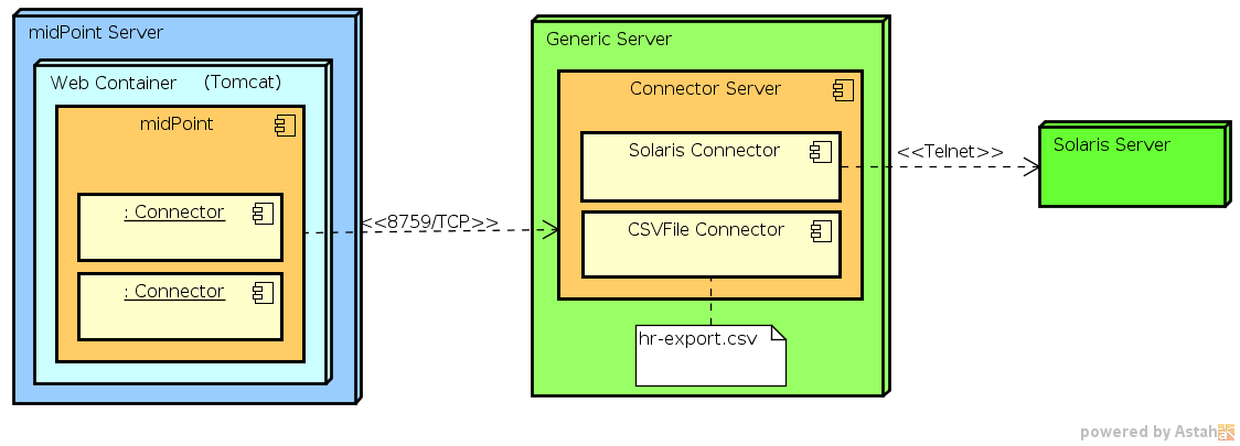 Connector Server Deployment