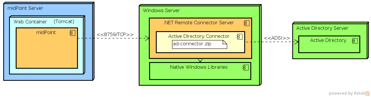 Remote Connector Server Deployment