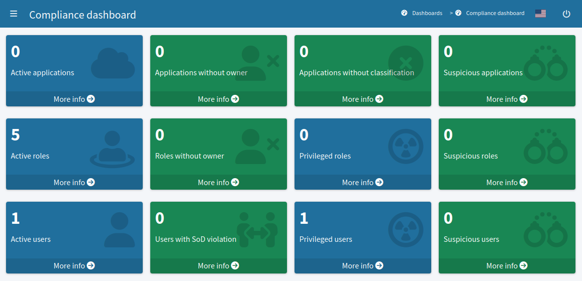Compliance dashboard screenshot