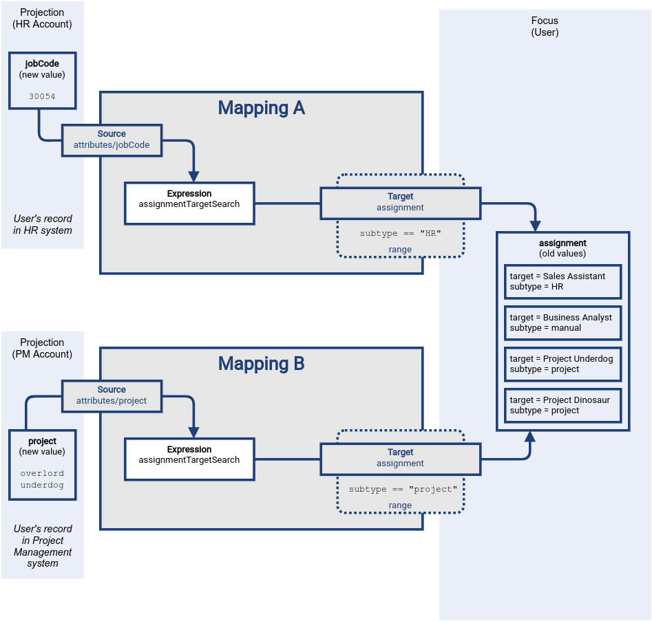 Multiple mappings with ranges part 1