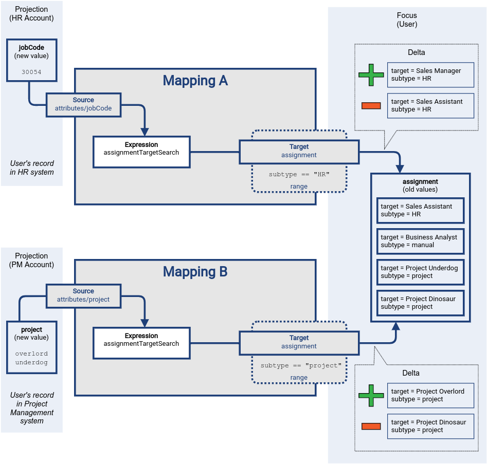 Multiple mappings with ranges part 2