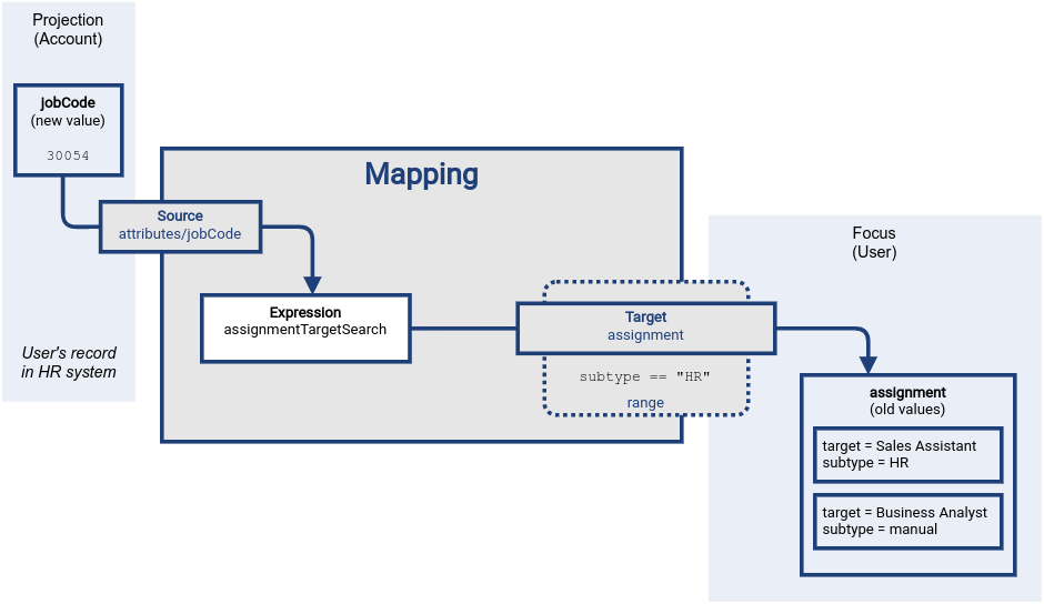 Mapping range part 1