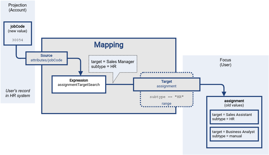 Mapping range part 2