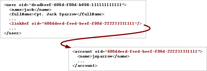 object references ref