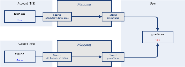 Mapping redirection 1
