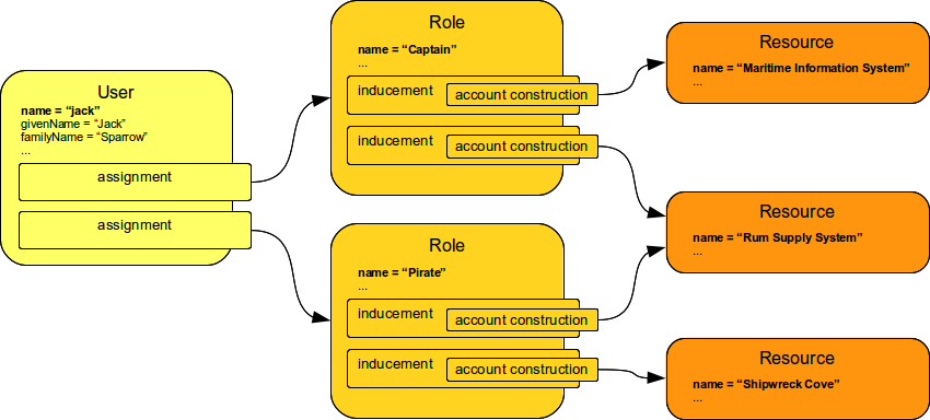 rbac 1