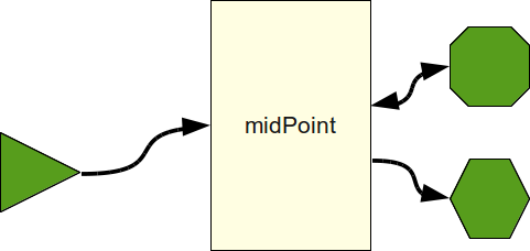 synchronization overview