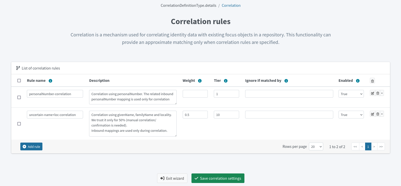 correlation rules list