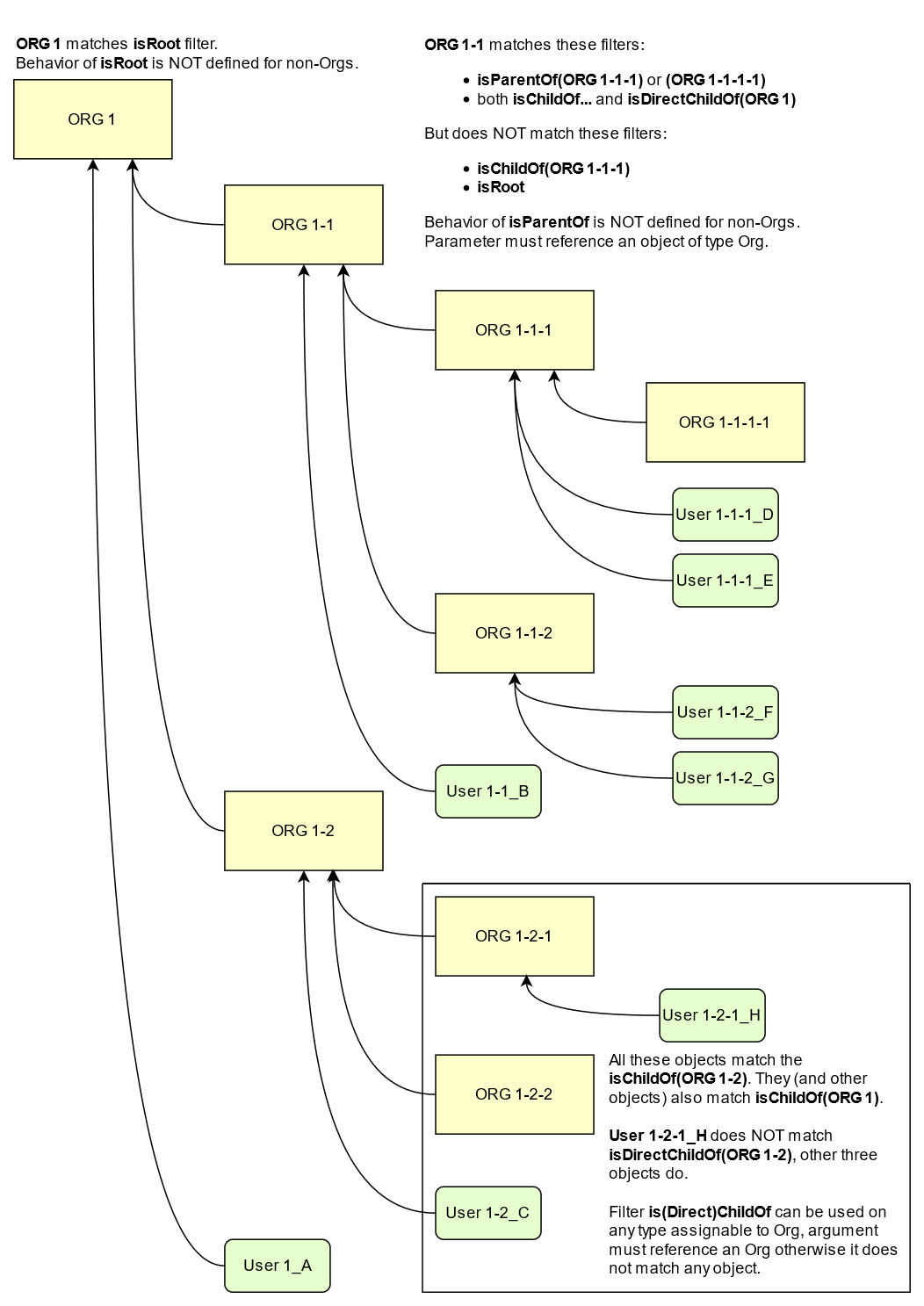 org filters