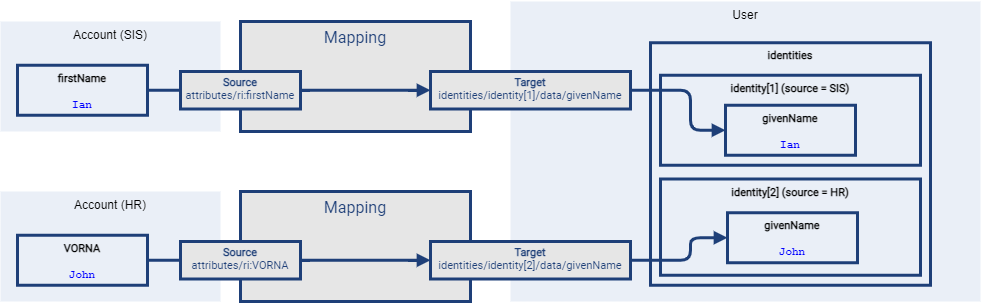 Mapping redirection 2