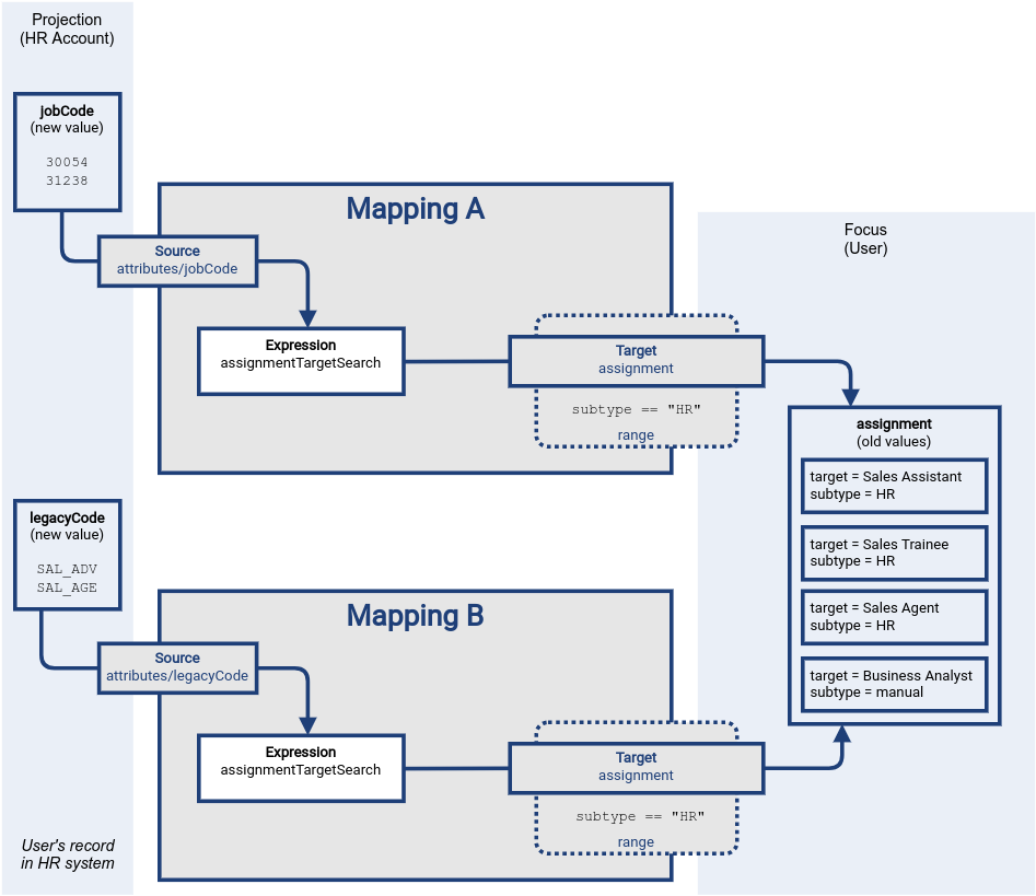 Multiple mappings with overlapping ranges part 1