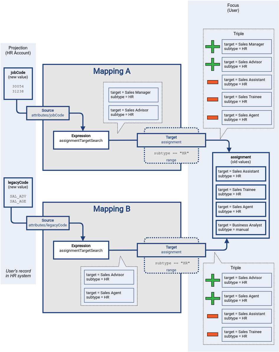 Multiple mappings with overlapping ranges part 2