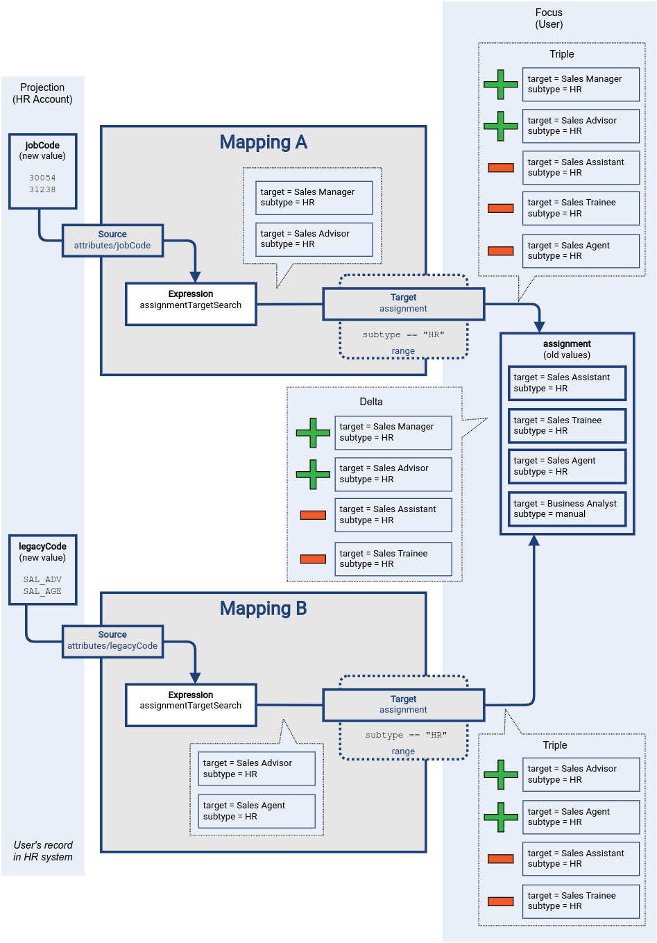 Multiple mappings with overlapping ranges part 3