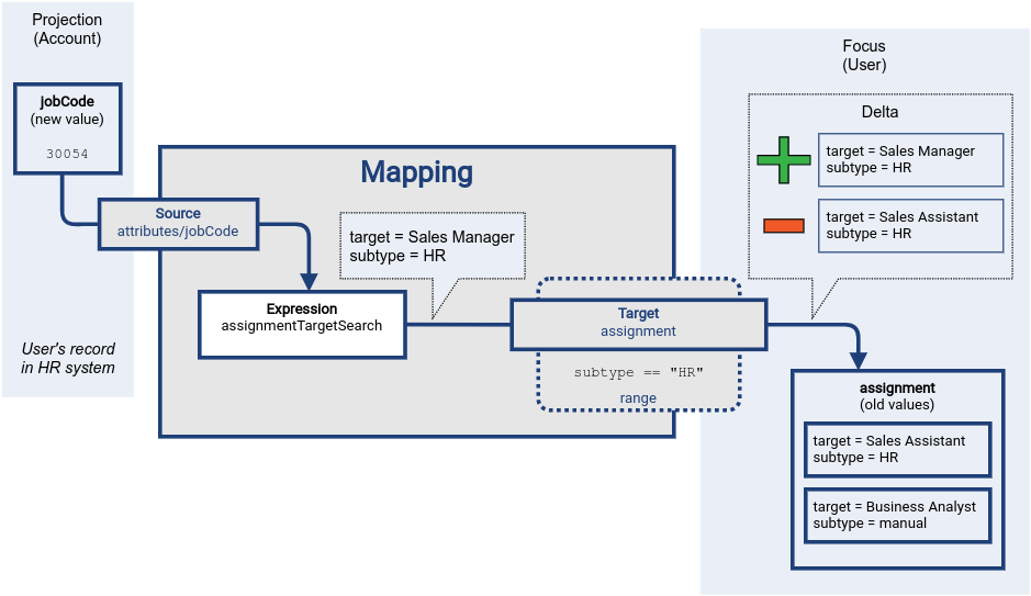 Mapping range part 3