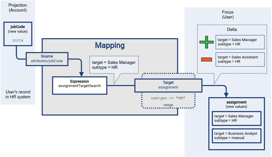 Mapping range part 4